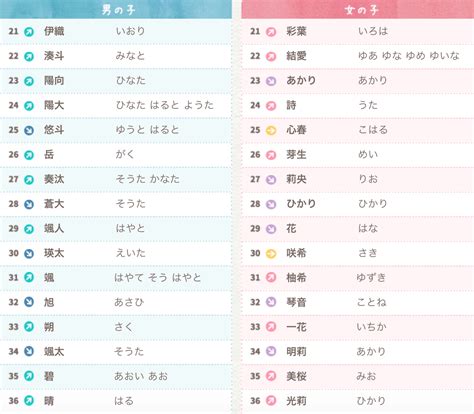 日文名字男2022|2022日本热门名字排行榜